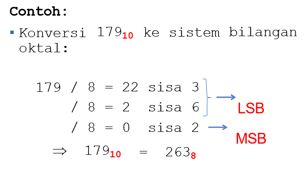 Detail Hexadesimal Gambar Perpangkatan Oktal Nomer 44