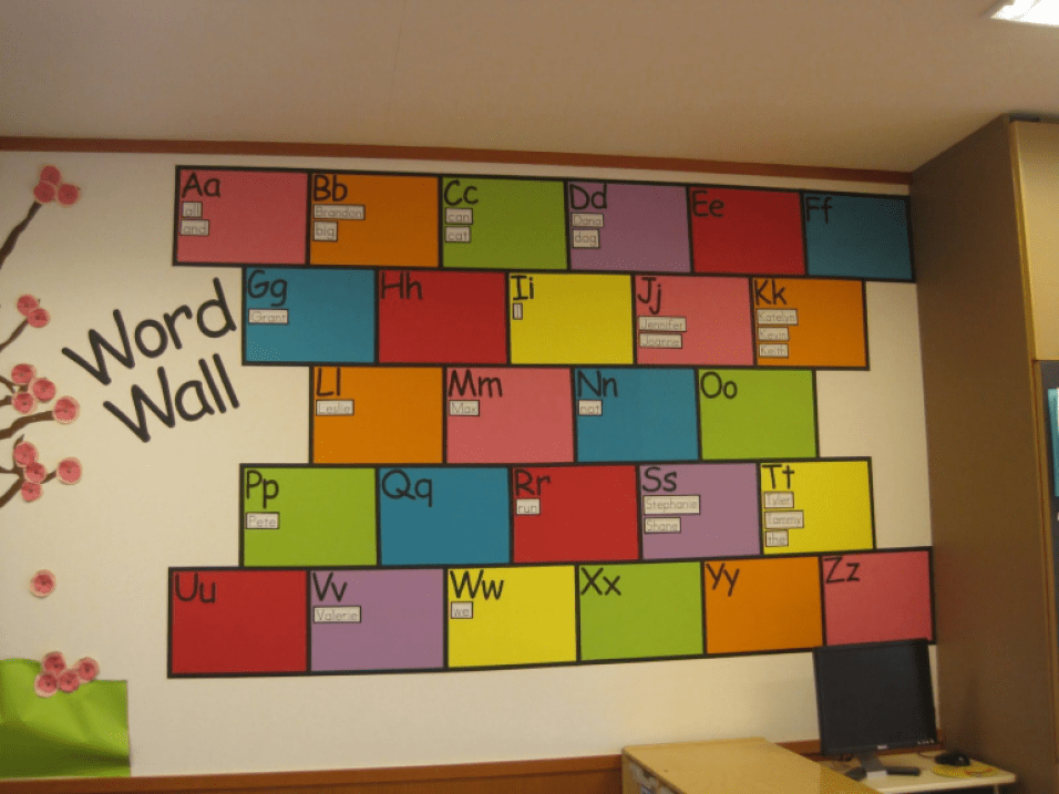 Detail Hiasan Dinding Untuk Kelas Nomer 9