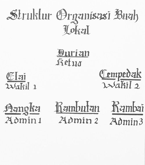 Detail Hiasan Huruf Keren Nomer 20