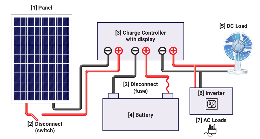 Detail High Voltage Solar Panel Minecraft Nomer 44