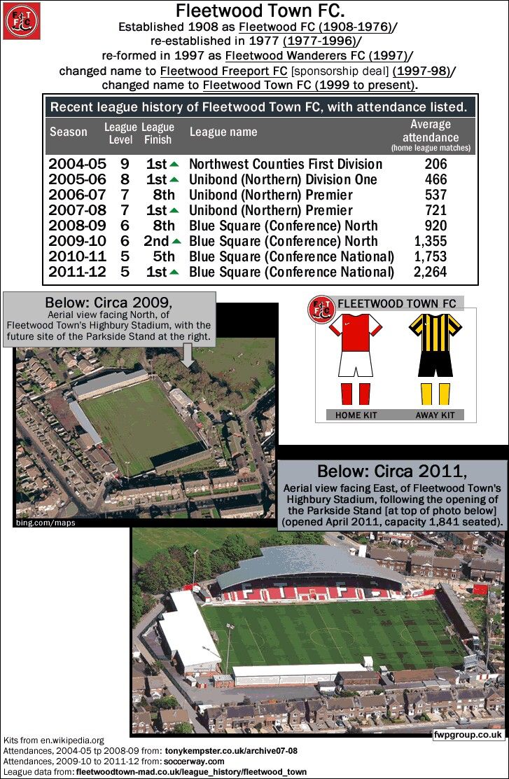 Detail Highbury Stadium Fleetwood Nomer 31