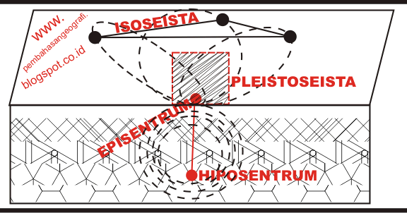 Detail Hiposentrum Gempa Ditunjukkan Gambar Nomor Nomer 24