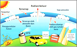 Detail Hiposentrum Gempa Ditunjukkan Gambar Nomor Nomer 30