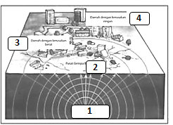 Detail Hiposentrum Gempa Ditunjukkan Gambar Nomor Nomer 10