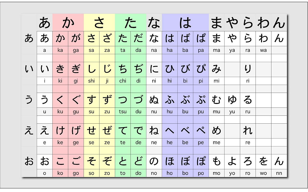 Detail Hiragana Hd Nomer 3