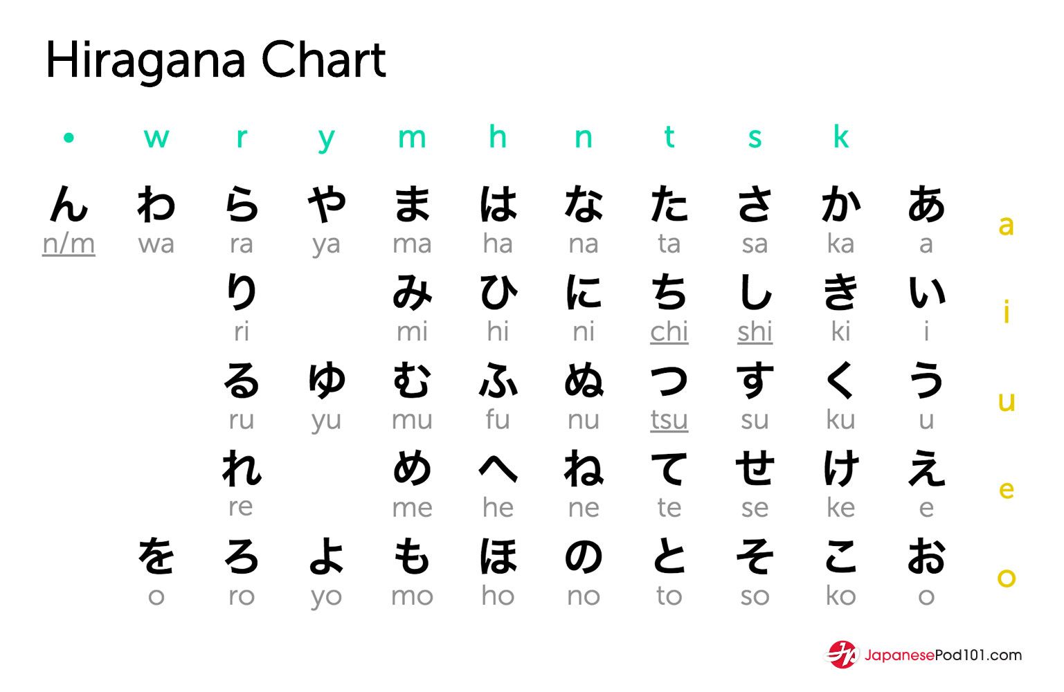 Detail Hiragana Hd Nomer 31