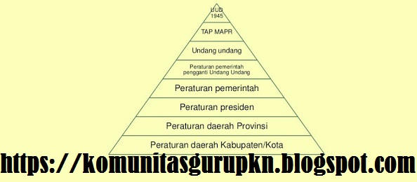 Detail Hirarki Perundang Undangan Nomer 12