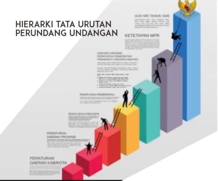 Detail Hirarki Perundang Undangan Nomer 25