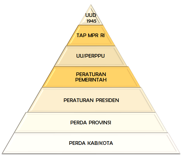 Detail Hirarki Perundang Undangan Nomer 37