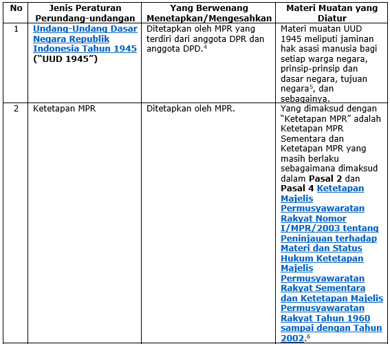 Detail Hirarki Perundang Undangan Nomer 41