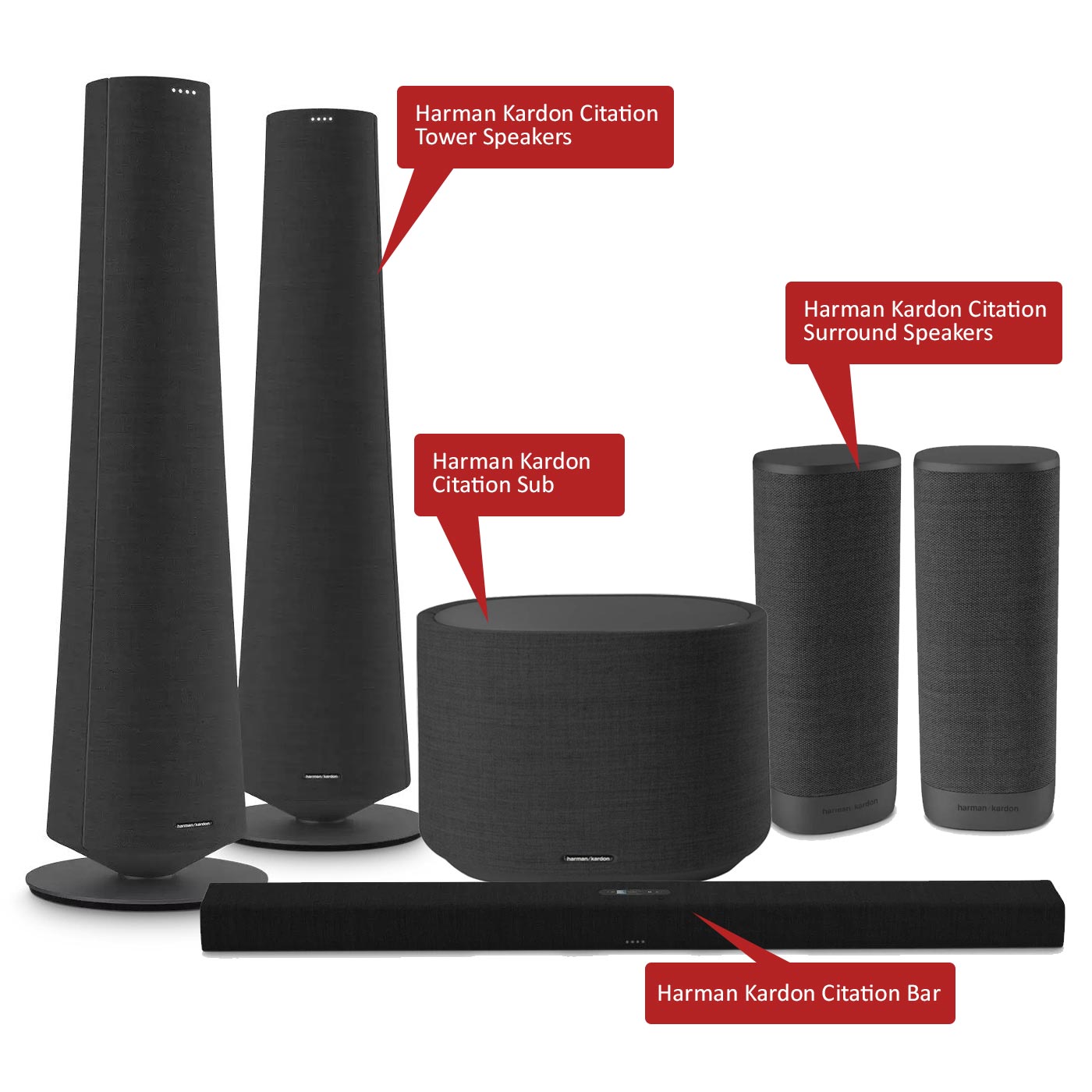 Detail Home Theater Harman Kardon Nomer 48