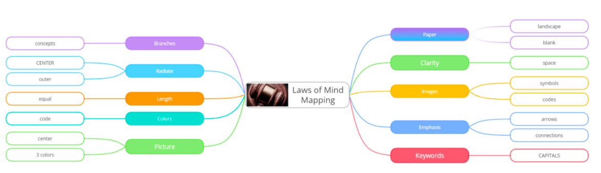 Detail Media Mind Map Nomer 24