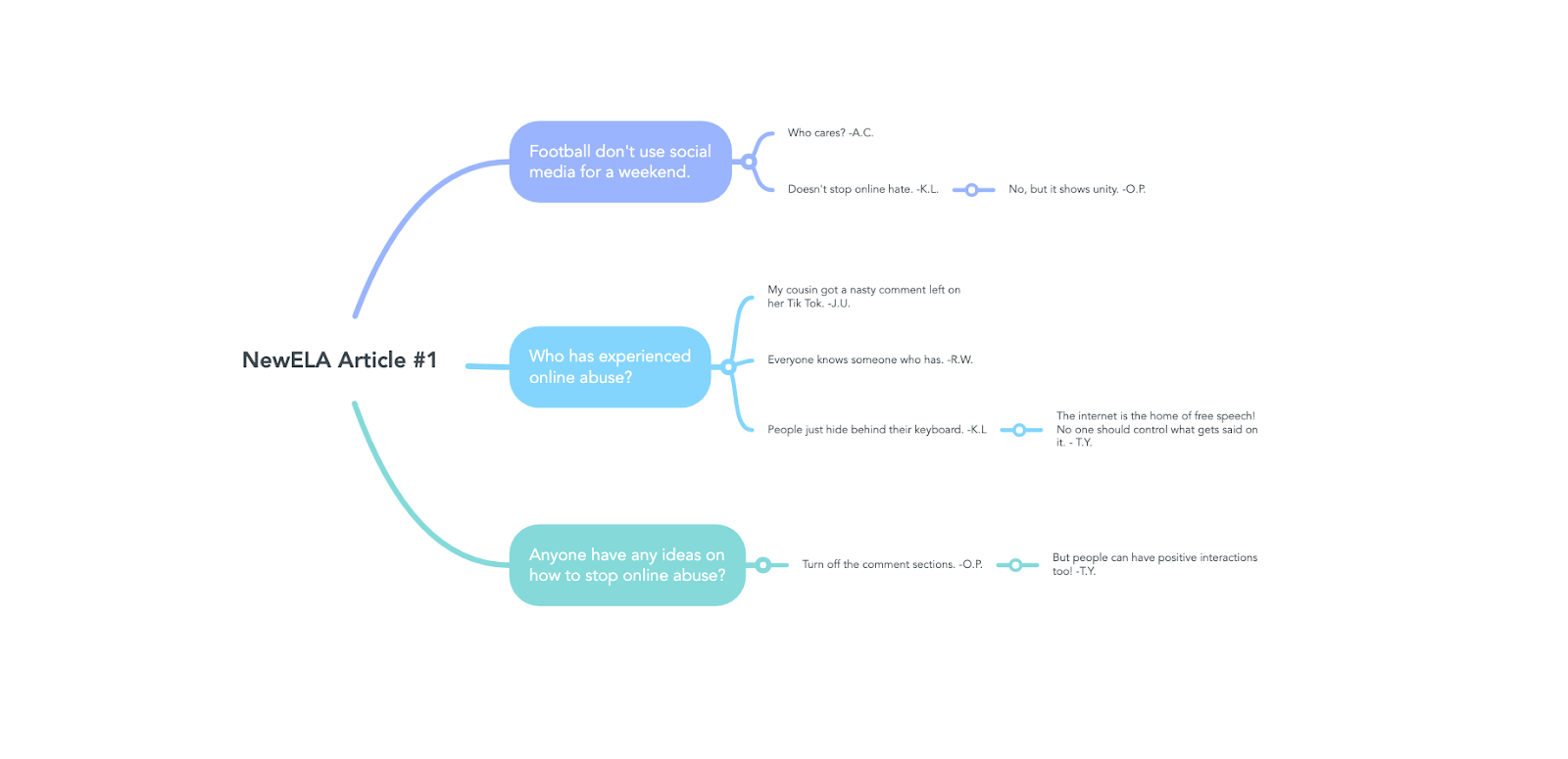 Detail Media Mind Map Nomer 26