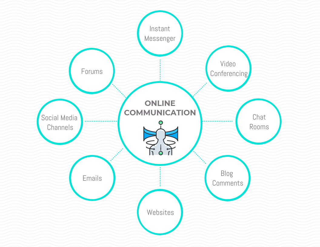 Detail Media Mind Map Nomer 4