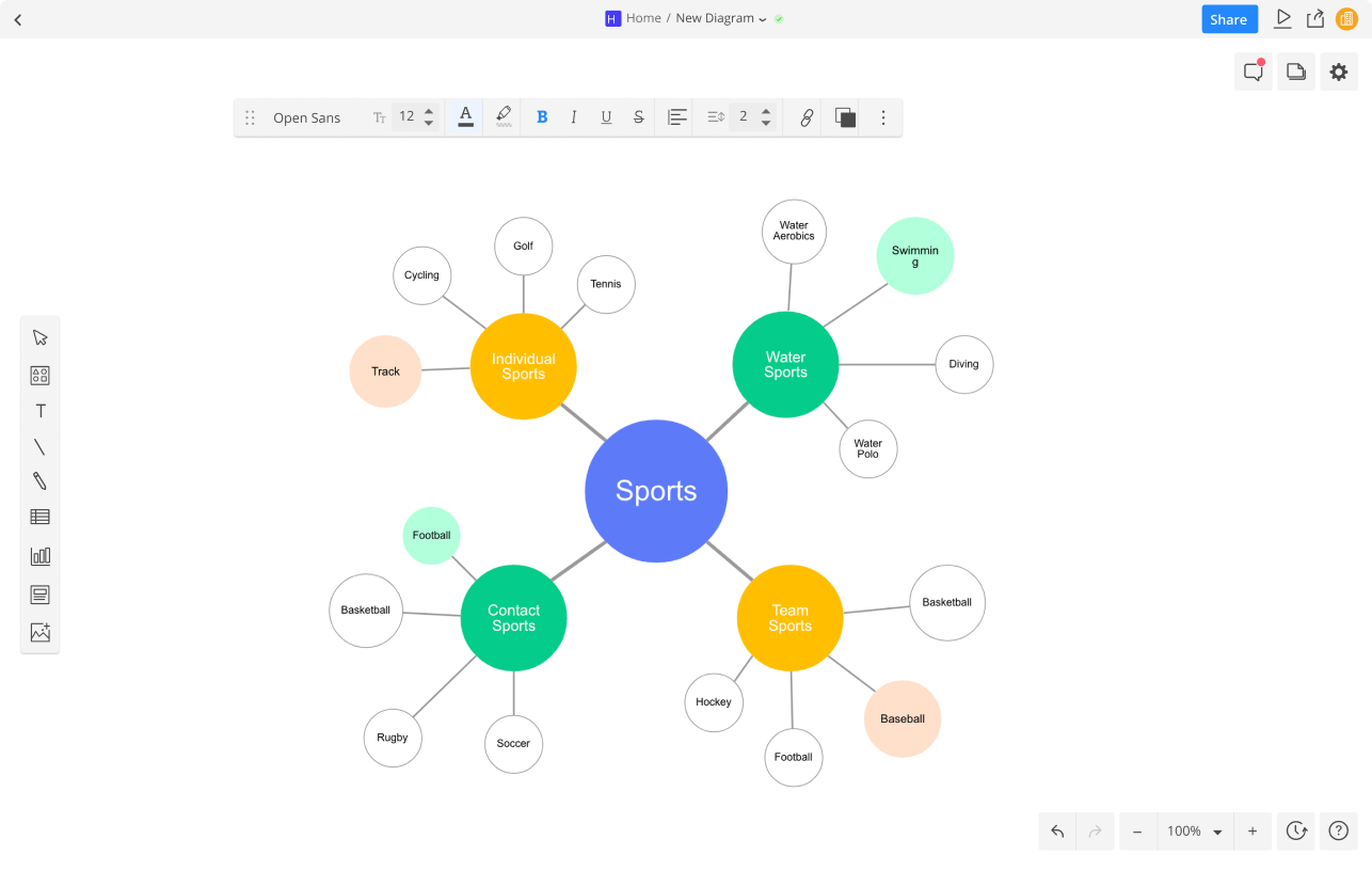 Detail Media Mind Map Nomer 5