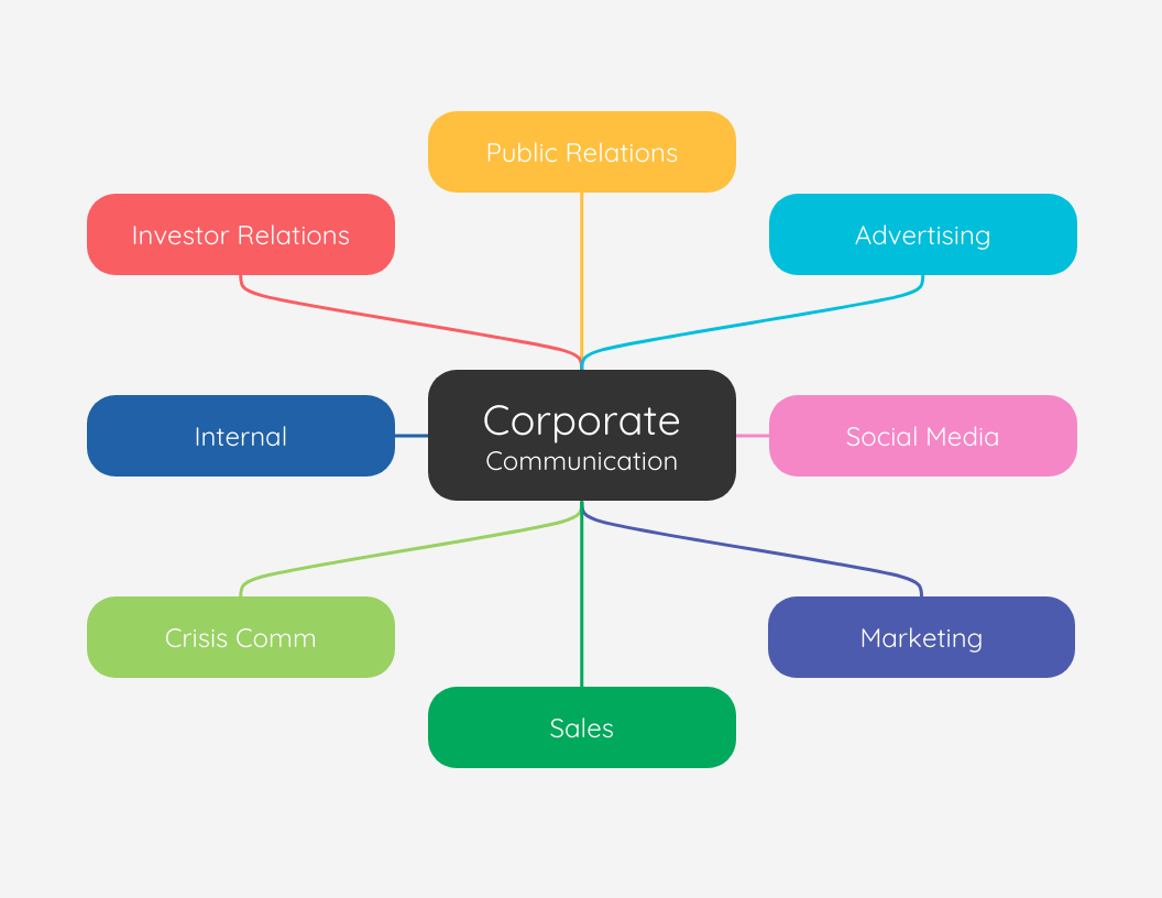 Detail Media Mind Map Nomer 7