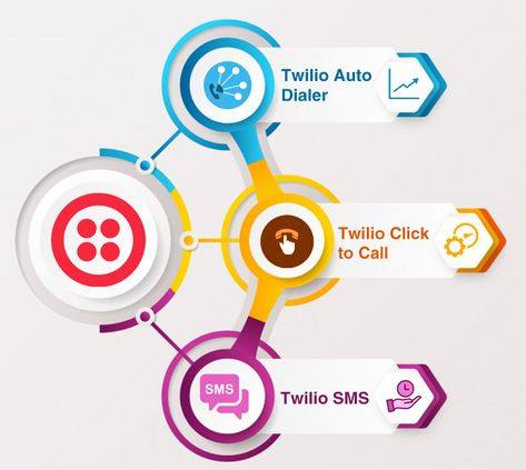 Detail Twilio Predictive Dialer Nomer 14