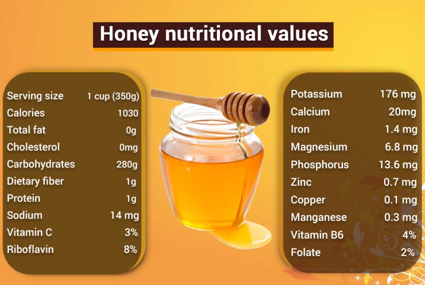 Detail Honey Images Nomer 37