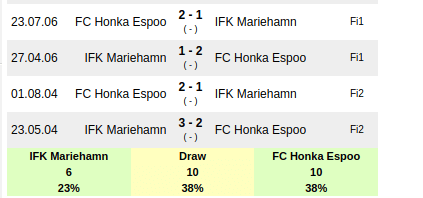 Detail Honka Espoo Ifk Mariehamn Nomer 35