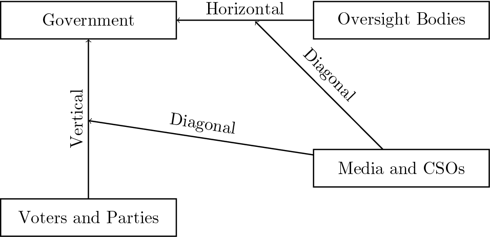 Detail Horizontal Vertikal Diagonal Nomer 19