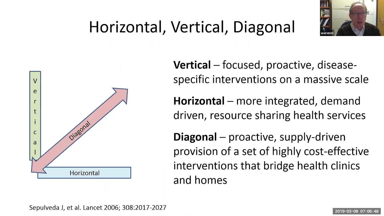 Detail Horizontal Vertikal Diagonal Nomer 25