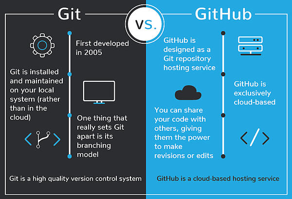 Detail Hosting Images On Github Nomer 46