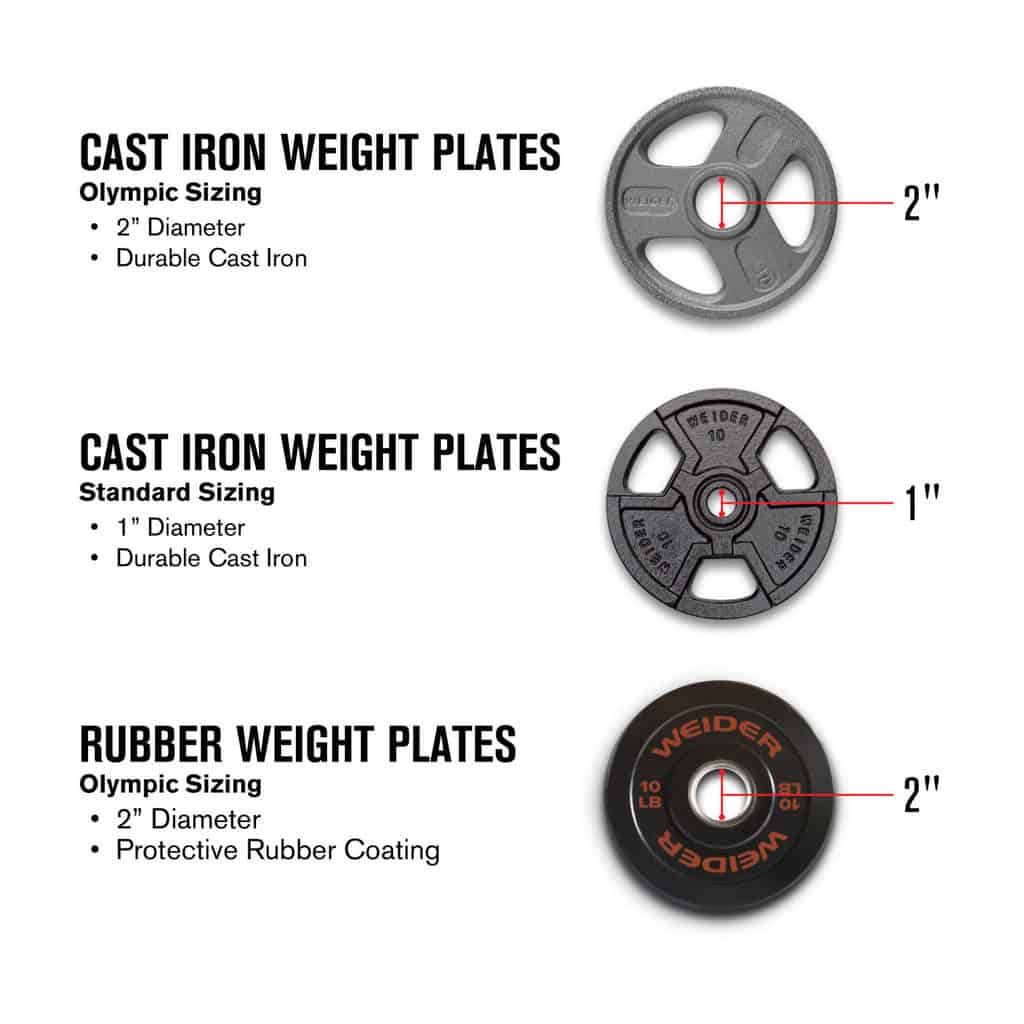 Detail How Much Do Plates Weigh Nomer 50