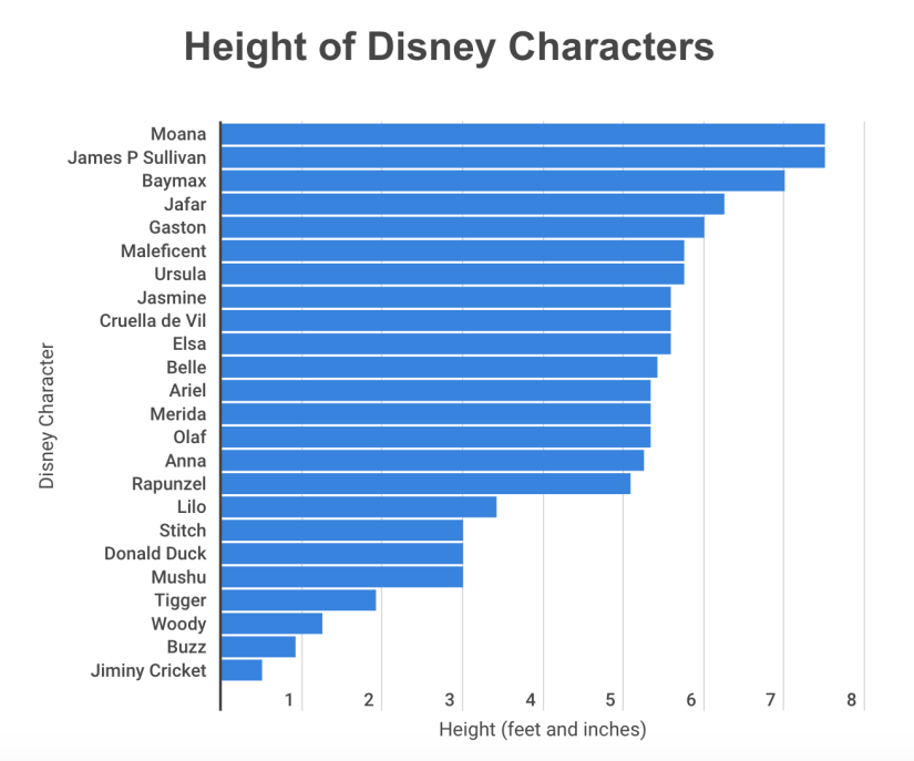 Detail How Tall Is Goofy Nomer 4