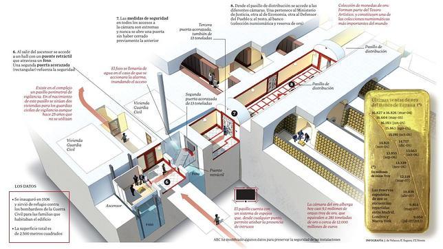 Detail How To Break Into A Bank Vault Nomer 42