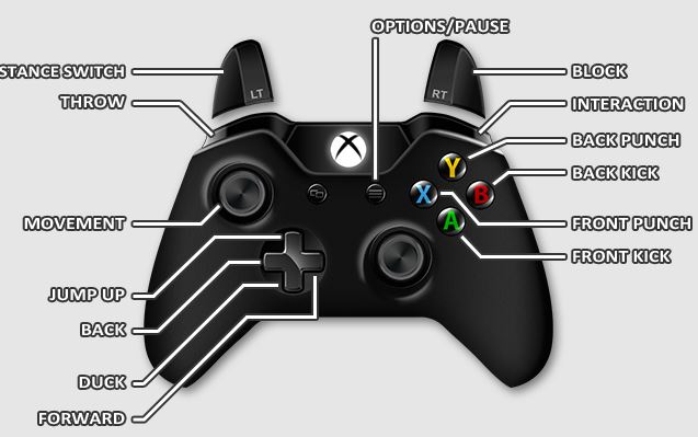 Detail How To Do Xray On Mortal Kombat X Ps4 Nomer 2