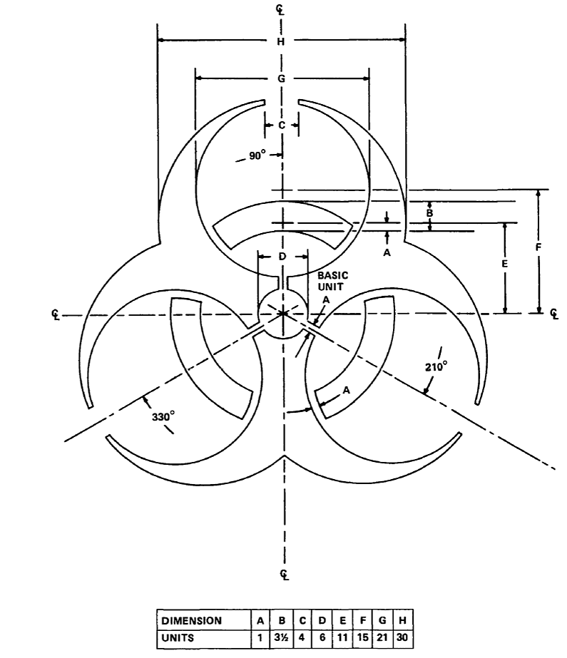 Detail How To Draw Biohazard Symbol Nomer 5