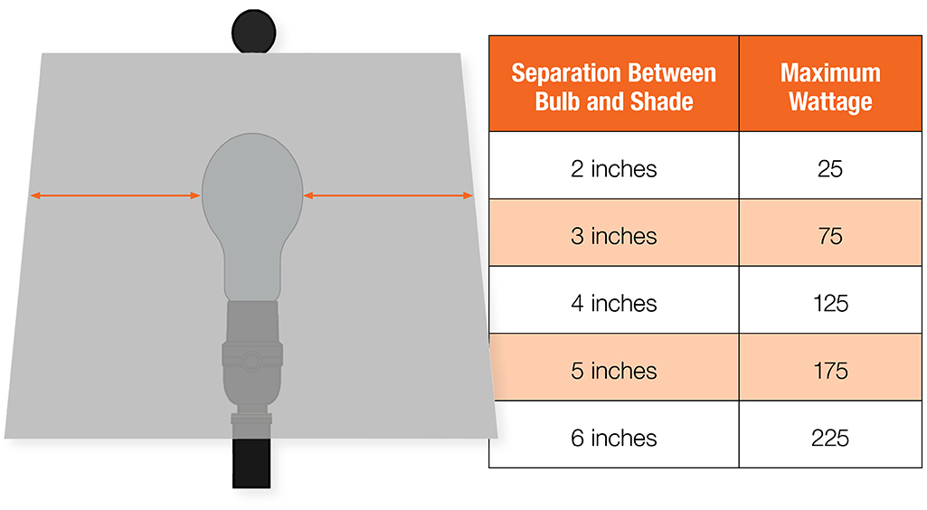 Detail How To Measure Harp For Lamp Nomer 12