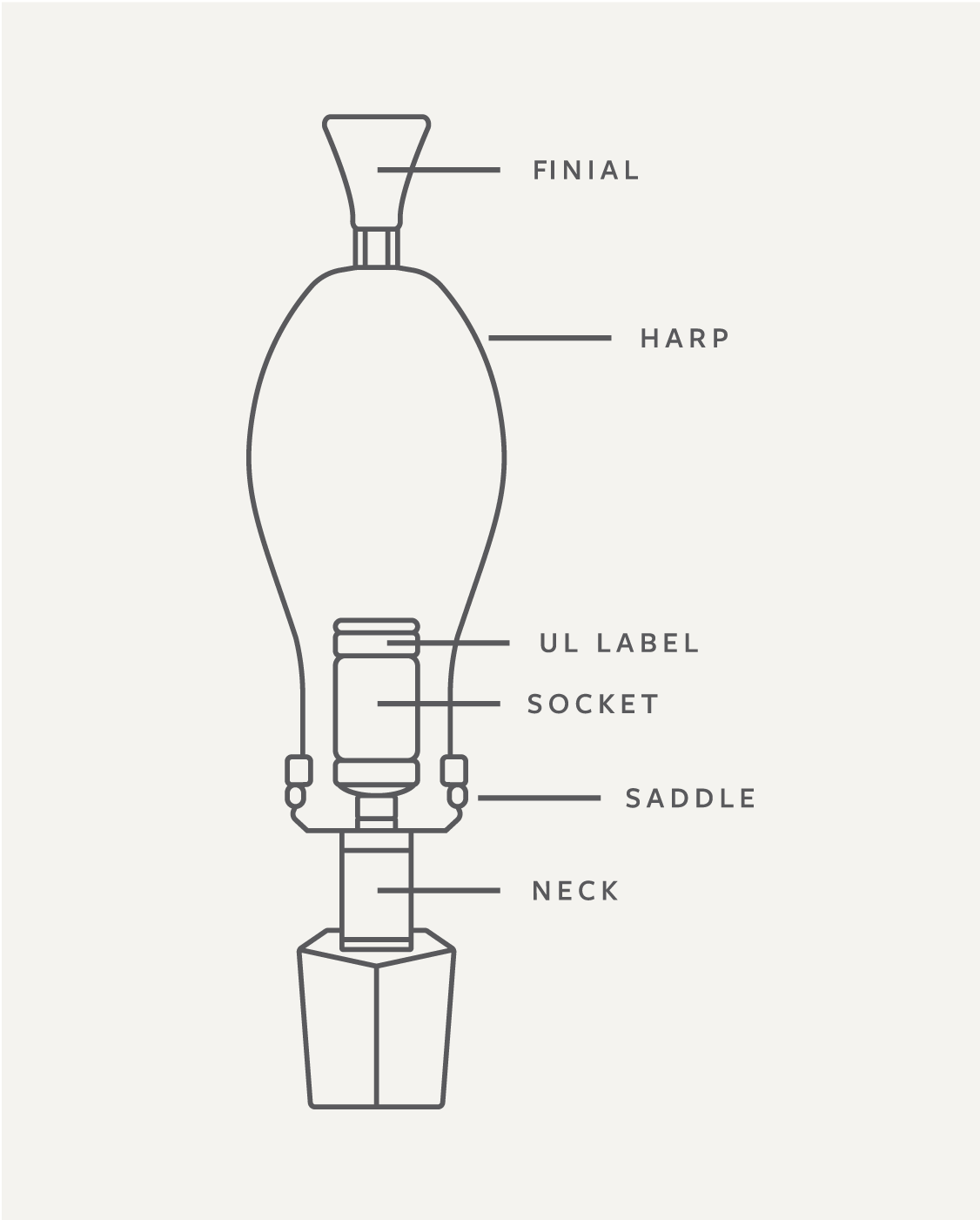 Detail How To Measure Harp For Lamp Nomer 30