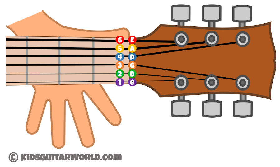 How To String A Guitar Pictures - KibrisPDR
