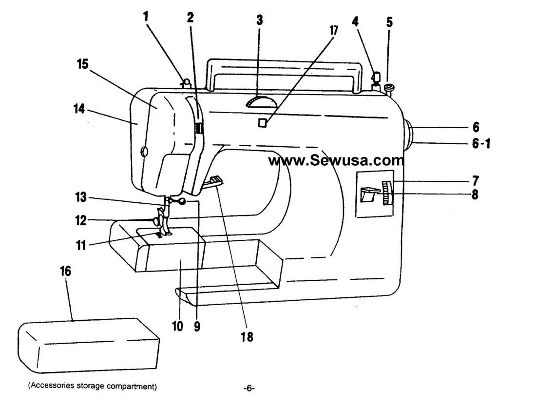 Detail How To Thread A Shark Euro Pro X Sewing Machine Nomer 46