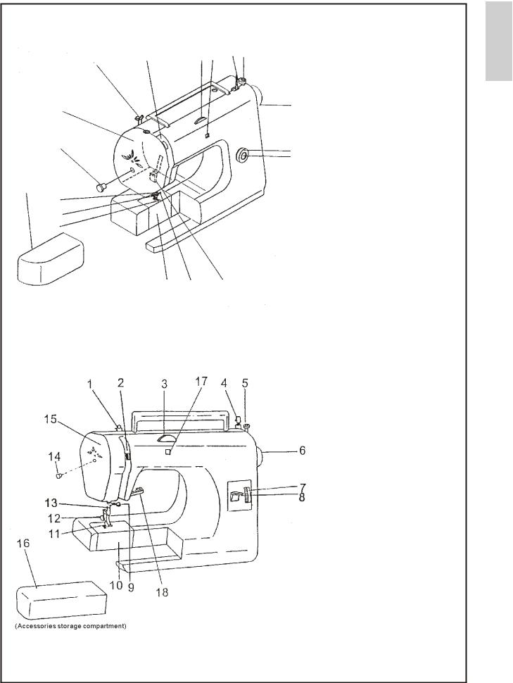 Detail How To Thread A Shark Euro Pro X Sewing Machine Nomer 50