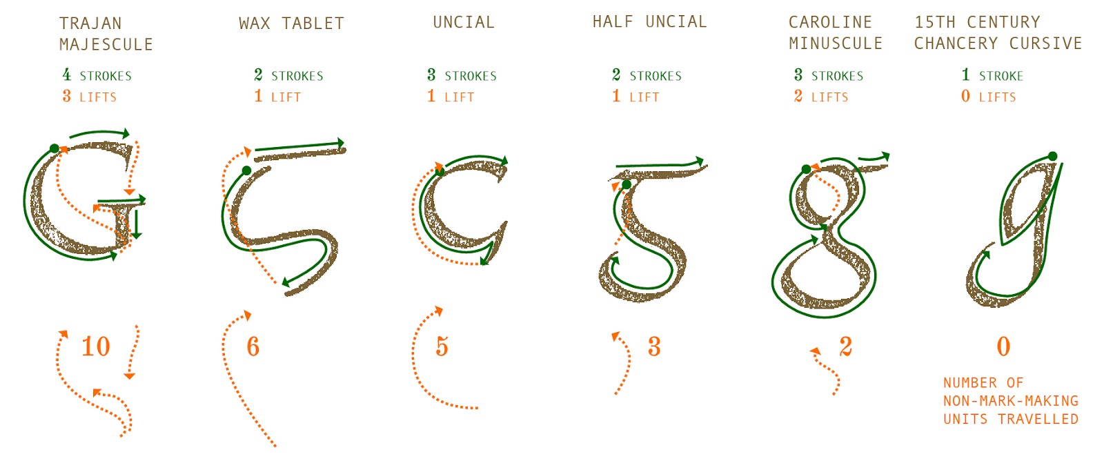 Detail How To Write Looptail G Nomer 13
