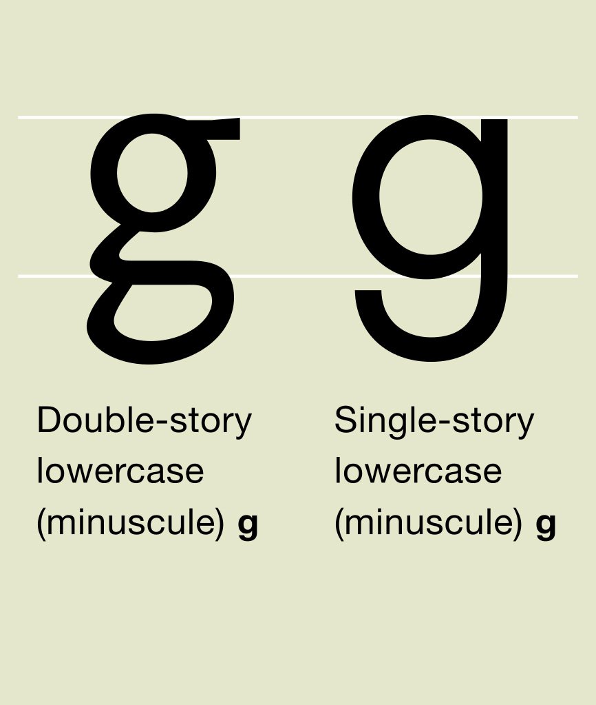 Detail How To Write Looptail G Nomer 15