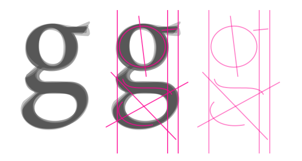 Detail How To Write Looptail G Nomer 16