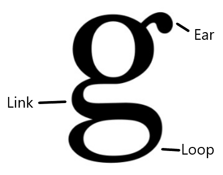 Detail How To Write Looptail G Nomer 30