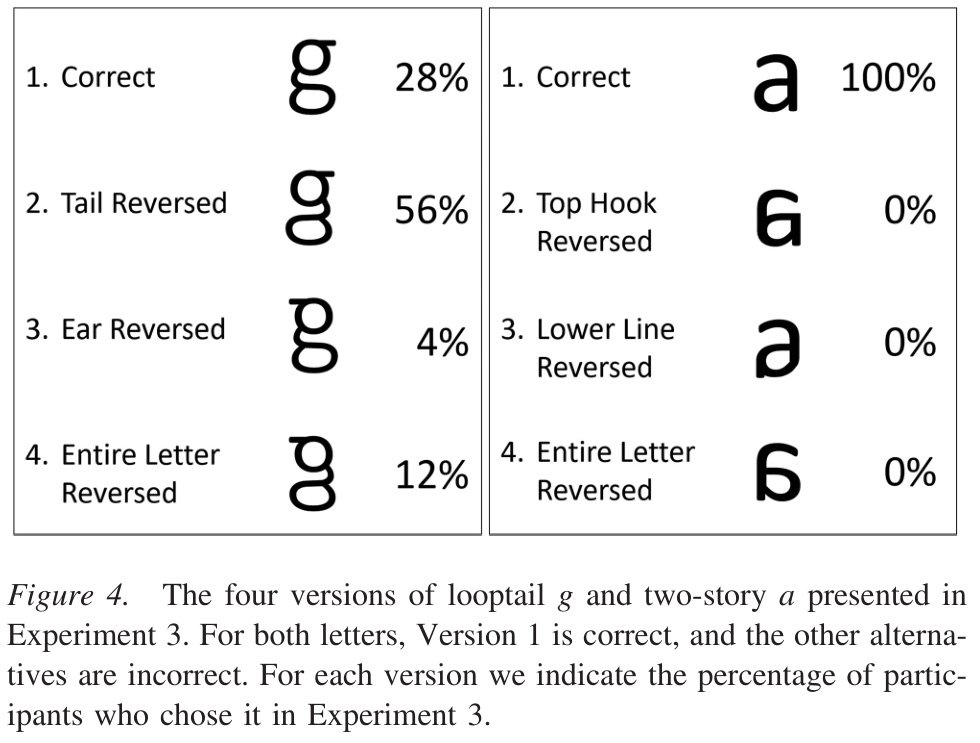 Detail How To Write Looptail G Nomer 7