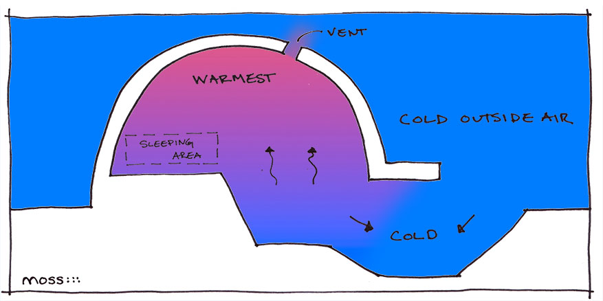 Detail How Warm Is It Inside An Igloo Nomer 3