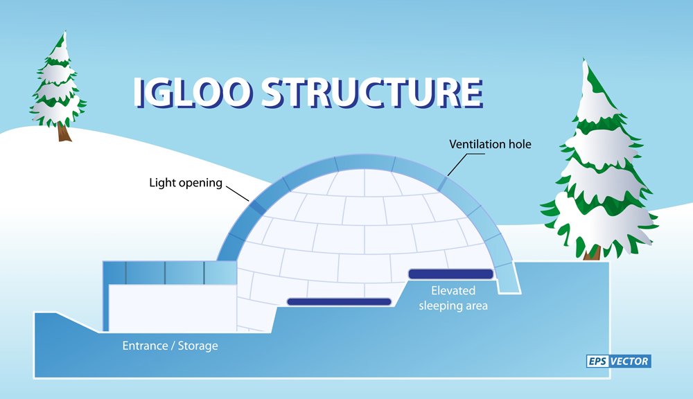 Detail How Warm Is It Inside An Igloo Nomer 31