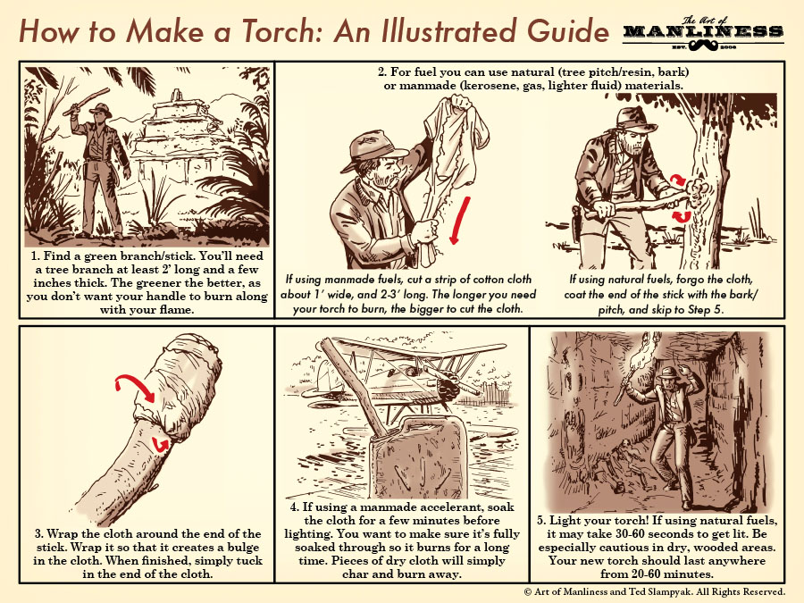 How Were Torches Made - KibrisPDR