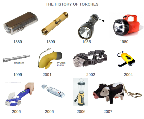Detail How Were Torches Made Nomer 31