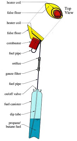Detail How Were Torches Made Nomer 34