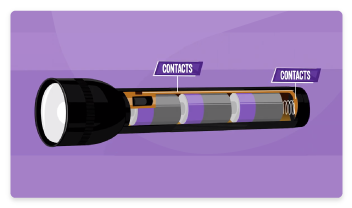 Detail How Were Torches Made Nomer 38