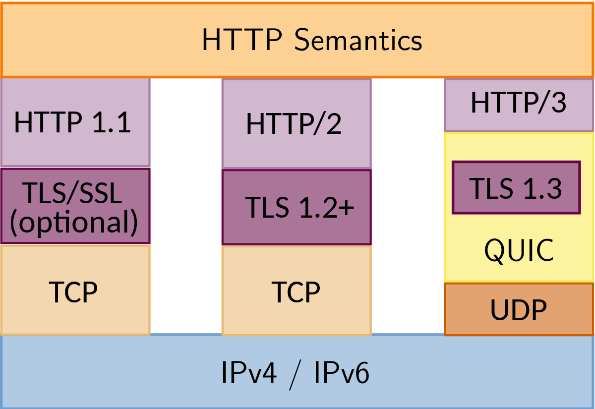 Detail Http Png Nomer 27