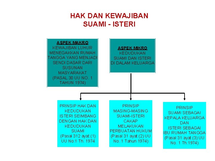 Detail Hukum 2 Keluarga Dalam 1 Rumah Nomer 16