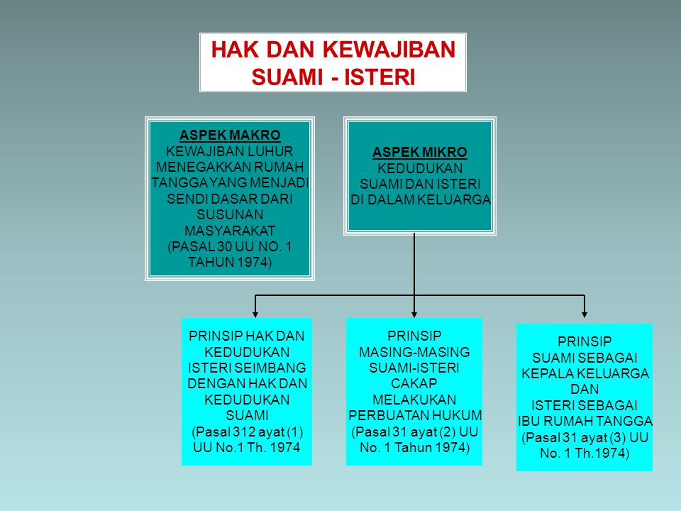 Detail Hukum 2 Keluarga Dalam 1 Rumah Nomer 6